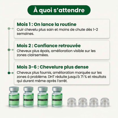 Technologie Capillaire | Micro-infuse® Homme